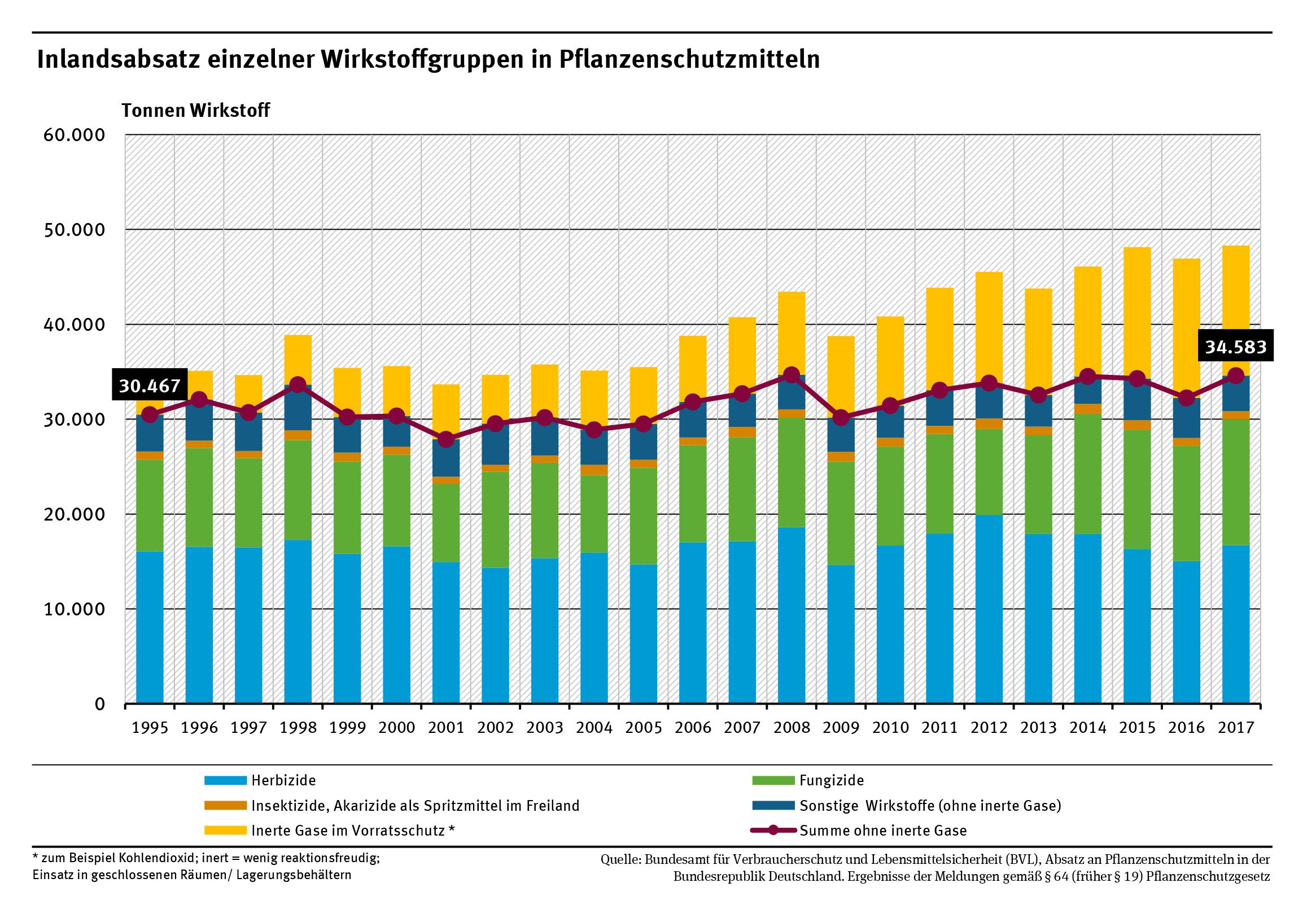 Landwirtschaft - bienennutzgarten.de